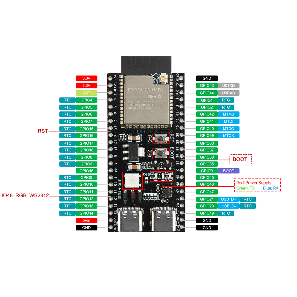 لوحة تطوير ESP32-S3