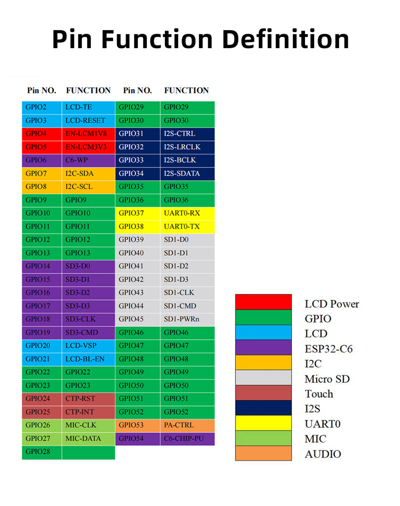 ESP32 P4 with ESP32-C6